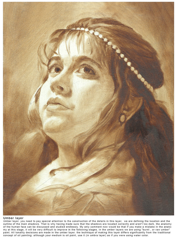 "Step by Step Portrait Exercise Template" 24x30 on Canvas